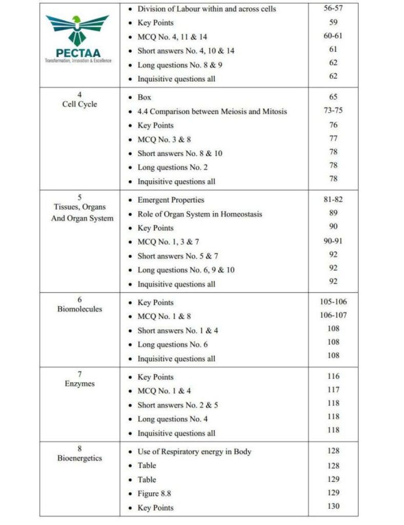 ALP Grade-9, Biology Pairing Schemes & Model Papers 2