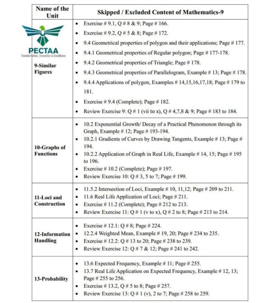 ALP Grade-9, Math Pairing Schemes & Model Papers 3