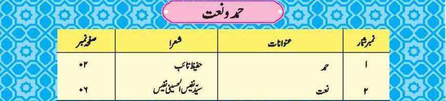 11th-Class-Urdu-Notes-Hamd-Naat