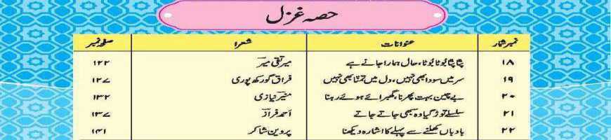 11th-Class-Urdu-Notes-Hissa-Ghazal-New Syllabus 2025-27