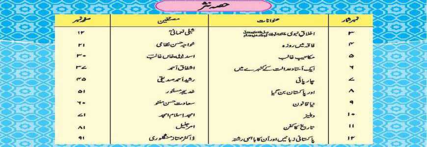11th-Class-Urdu-Notes-Hissa-Nasar-New Syllabus 2025-27