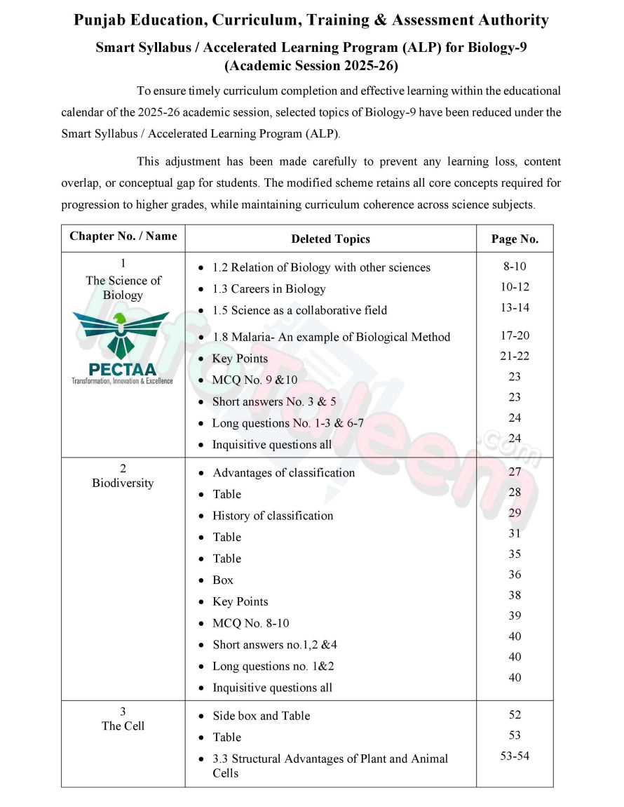 9th Biology Deleted Topics Page 1