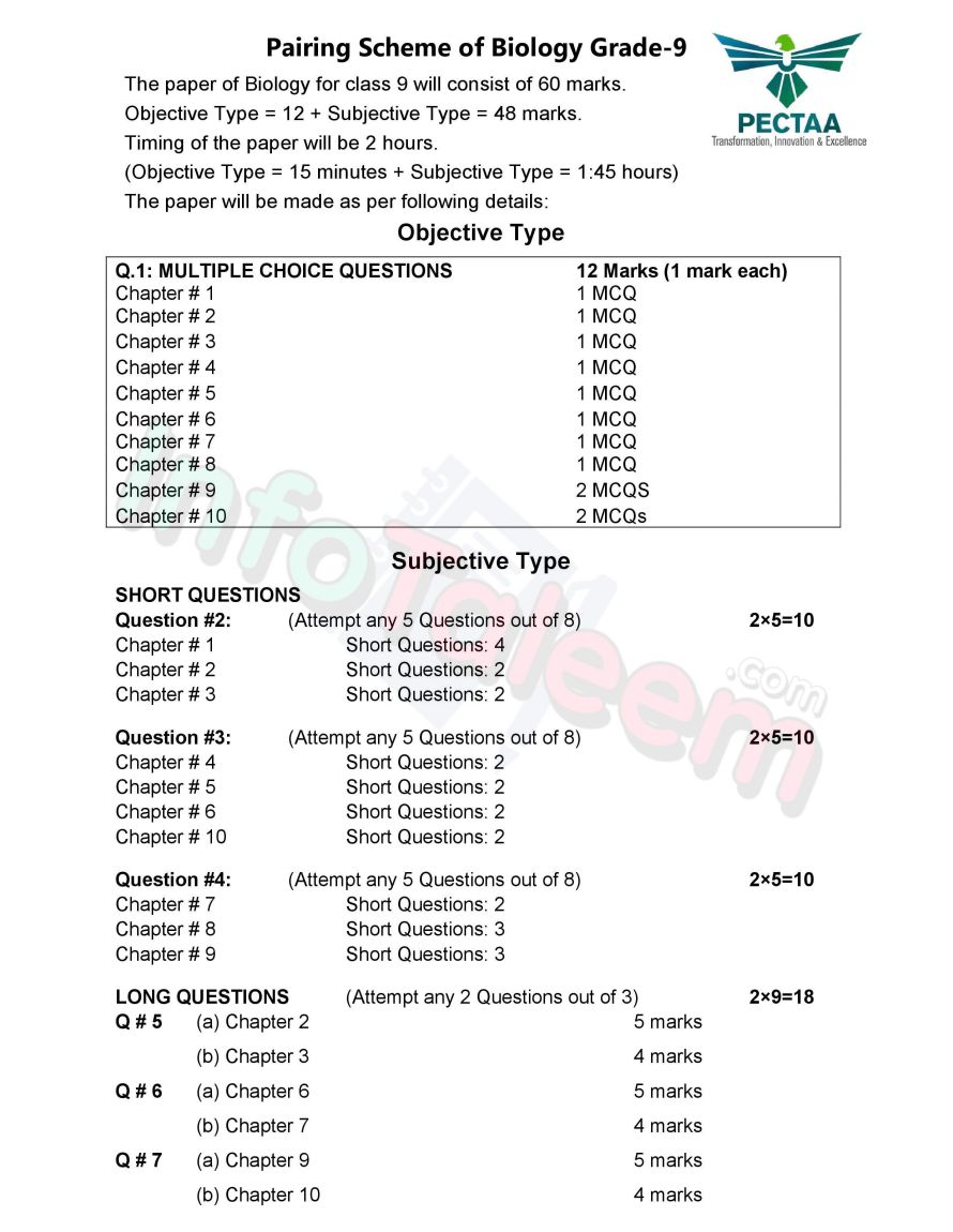 9th Biology Pairing Schemes Page