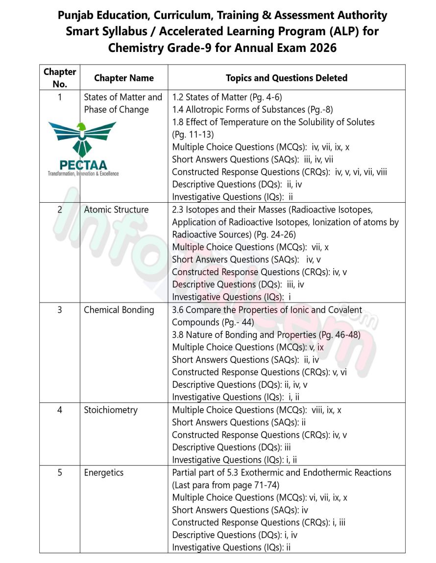 9th Chemistry Deleted Topics Page 1
