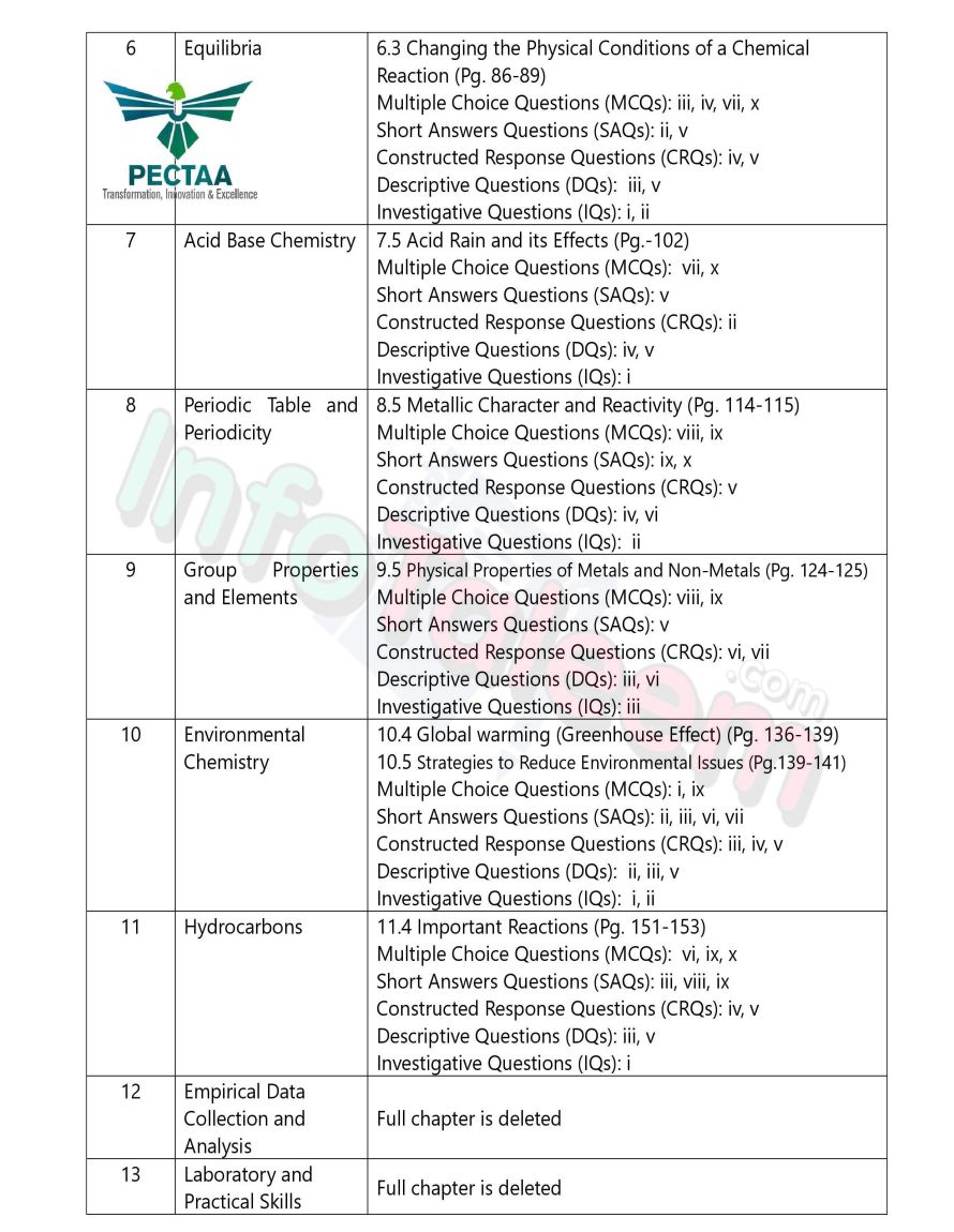 9th Chemistry Deleted Topics Page 2