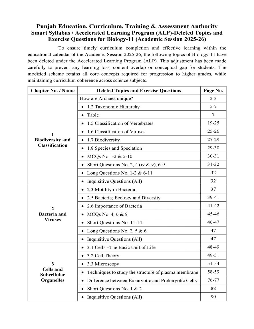 Class 11 Biology - Deleted Units-Topics - ALP - Page 1 - 2025-27