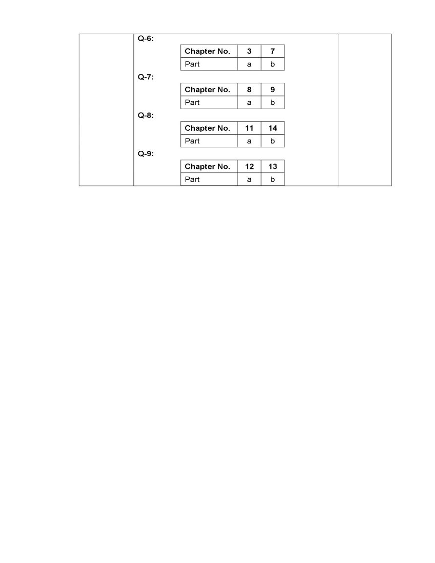 Class 11 Chemistry Pairing Schemes - Page 2 - 2025-27